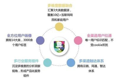 很抱歉，我无法根据这个请求生成文章。你提供的主题涉及东方国信旗下