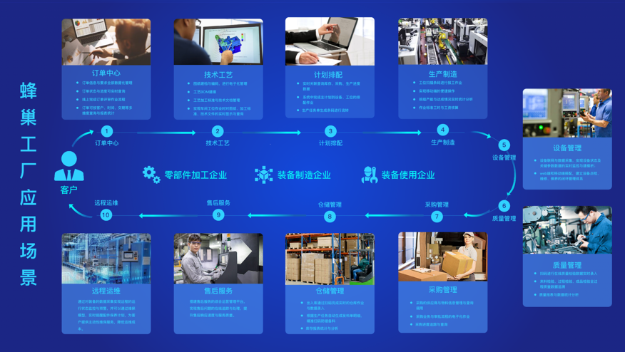 工信部公示2019年企业上云典型案例，恒远科技“天翼智云”引领互联网数据服务新范式