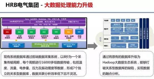 云威榜第303期 大数据解决方案驱动互联网数据服务新变革