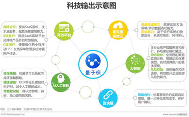 2019年中国互联网保险行业研究报告 健康险增长迅猛，数据驱动服务革新