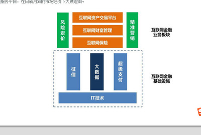 布局中长线金股 互联网保险、征信与大数据融合的量价爆发机遇